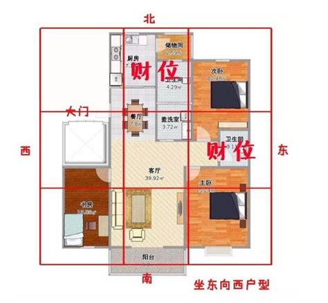 家中財位圖|【風水特輯】家中財位在哪裡？8財位缺失恐漏財又犯。